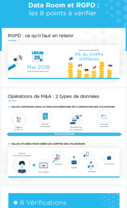 Data Room RGPD : les 8 points à vérifier